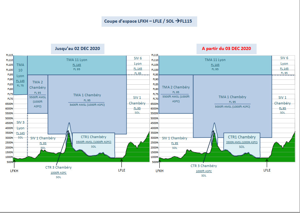 TMA Chambery 3