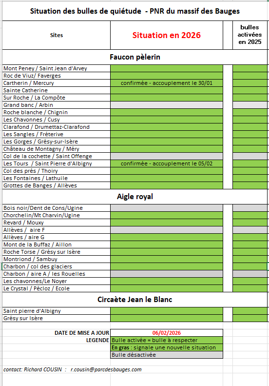 Bulles de quiétudes